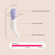 Mini Miracle Massager® Electric